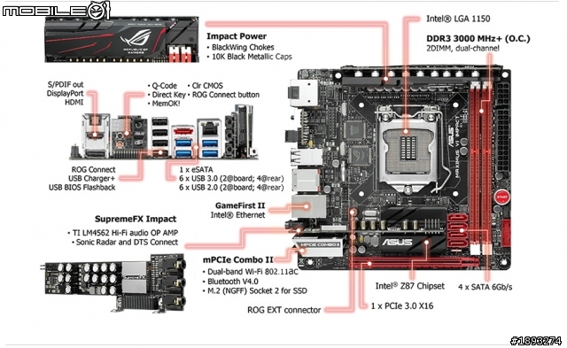 [開箱] Mini-ITX 攻頂新選擇 ASUS ROG MAXIMUS VI IMPACT