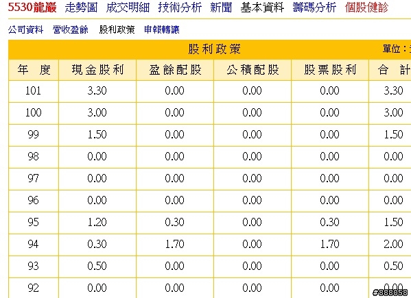 <5530>,龍巖,適合長期投資持有嗎?
