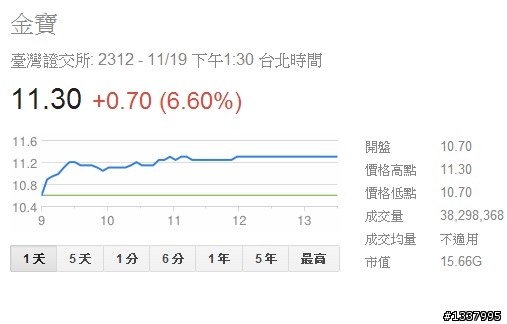 小光大大，你的2312漲停了 ...