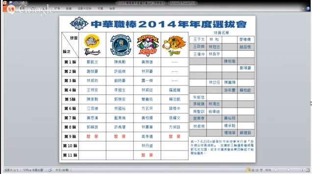狀元郎鄭凱文!!!