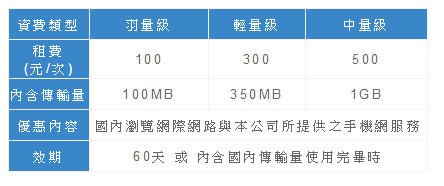 mPro 50, 150, 450 方案很不合理