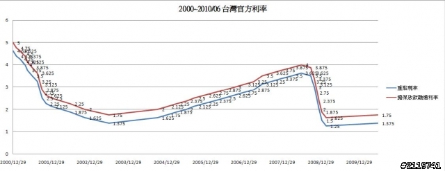 我很想買房!!但被董事長上了一課