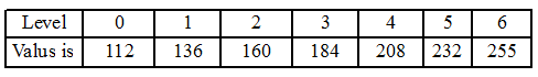 [教學] MTK 6589 / 6589T 工程模式 - 調整音量