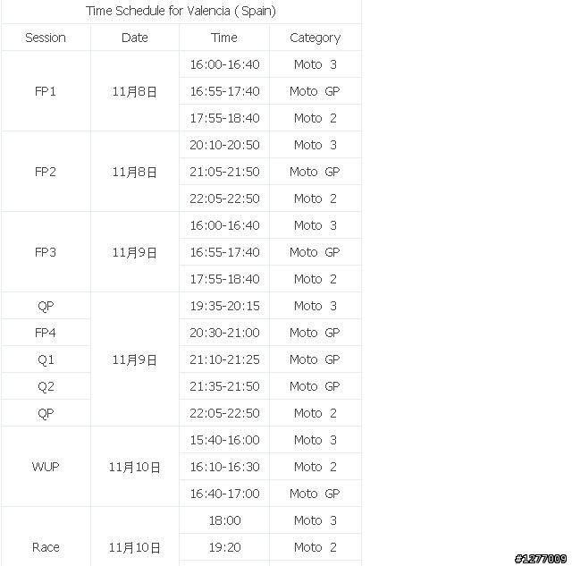 2013 MOTOGP 西班牙  Valencia GP
