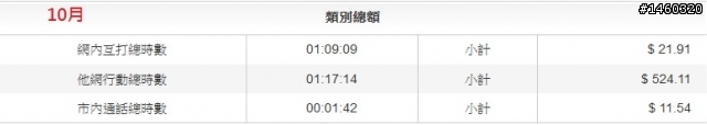 單純通話資費合約到期該NP到哪家?