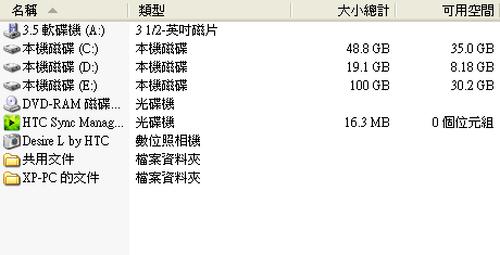 HTC Desire L 資料夾顯示問題