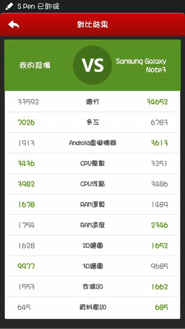 我拿note3，但是……？