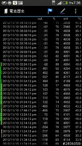 HTC NEW ONE android系統驚人耗電 (附上使用圖)