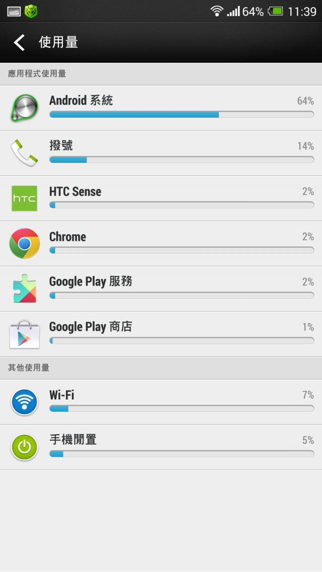 HTC ONE MAX 輕度使用者使用電量