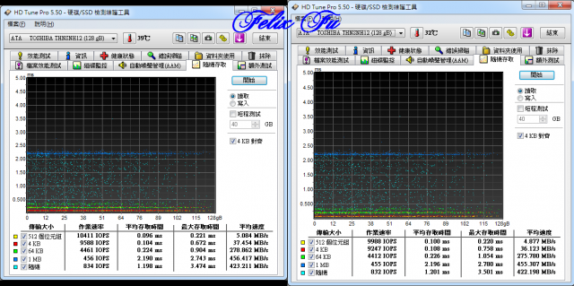 [開箱] Toshiba 128GB SATA3 SSD(GBST 9.5mm)