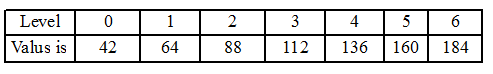 [教學] MTK 6589 / 6589T 工程模式 - 調整音量