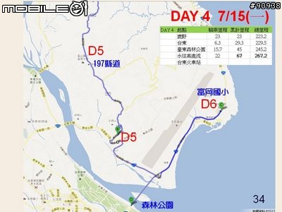 2013 花東自行車之旅_小學畢業禮物