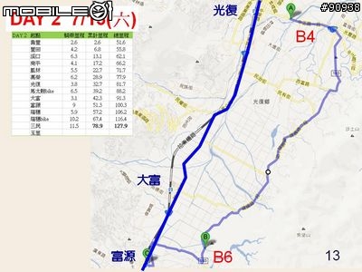 2013 花東自行車之旅_小學畢業禮物