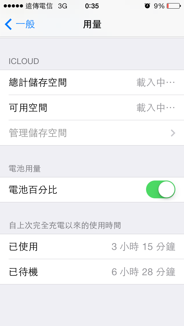 請問我這樣I5用電量是正常嗎?