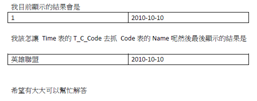 PHP網頁抓A表值對應B表的名稱然後在顯示