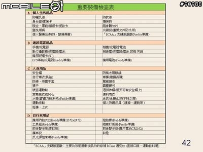 2013 花東自行車之旅_小學畢業禮物