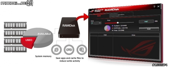 [開箱] Mini-ITX 攻頂新選擇 ASUS ROG MAXIMUS VI IMPACT