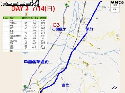 2013 花東自行車之旅_小學畢業禮物