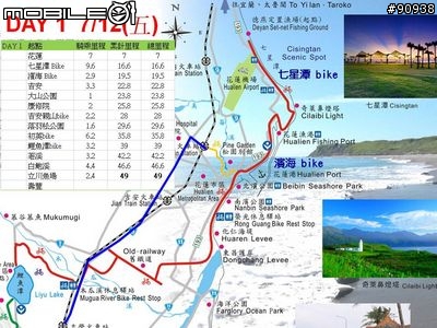 2013 花東自行車之旅_小學畢業禮物