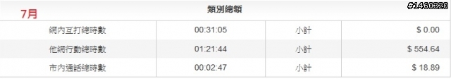 單純通話資費合約到期該NP到哪家?