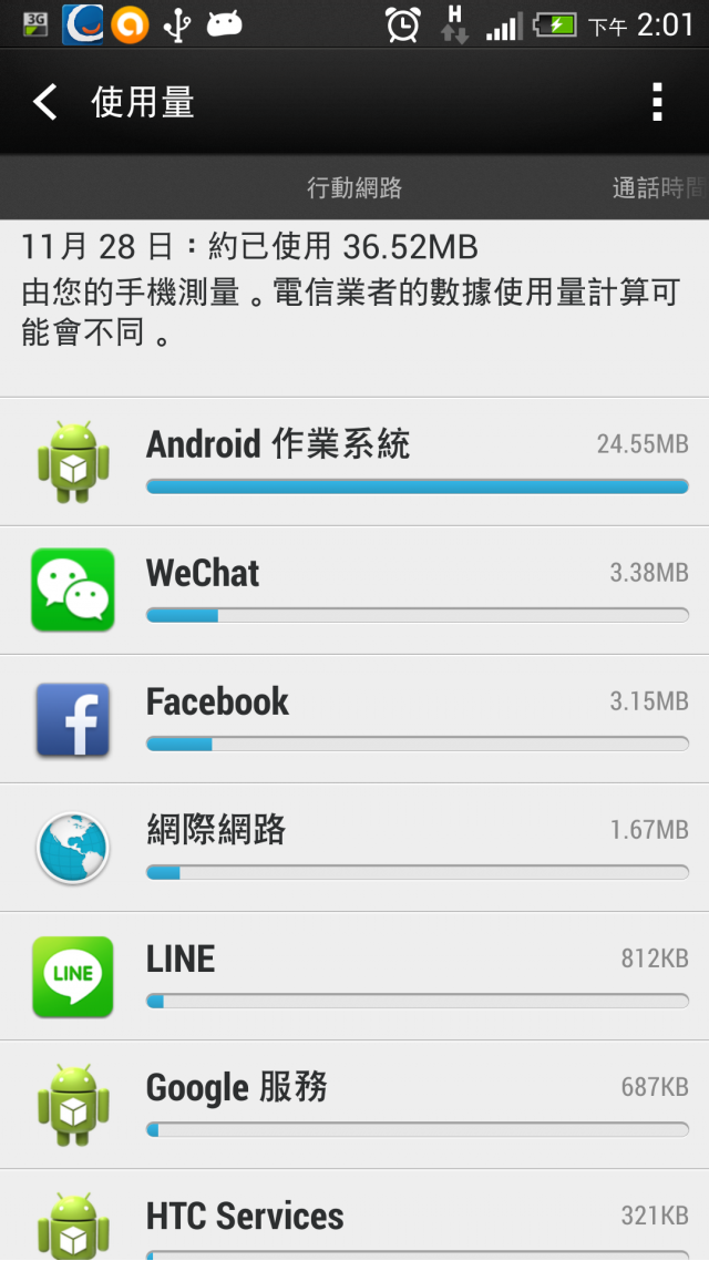 請問Android作業系統會跑什麼流量?