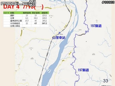 2013 花東自行車之旅_小學畢業禮物