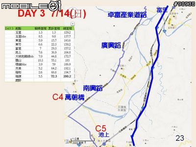 2013 花東自行車之旅_小學畢業禮物