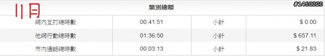 單純通話資費合約到期該NP到哪家?