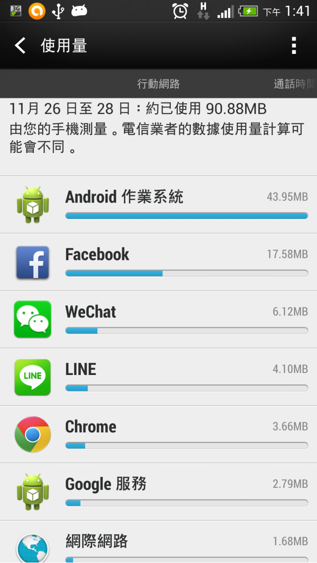 請問Android作業系統會跑什麼流量?
