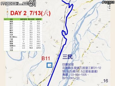 2013 花東自行車之旅_小學畢業禮物