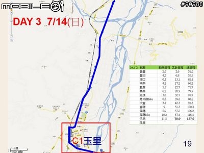 2013 花東自行車之旅_小學畢業禮物