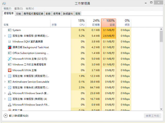 硬碟使用率100%如何解決?