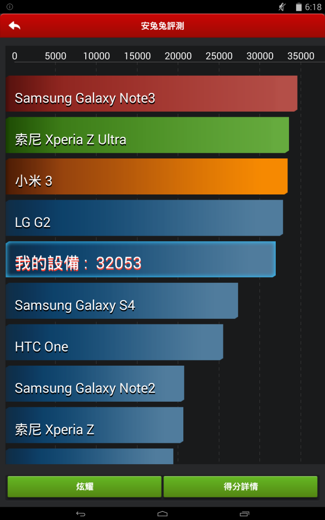 已解鎖的  分享2013 nexus 7 [4.4] Pure Speed  rom