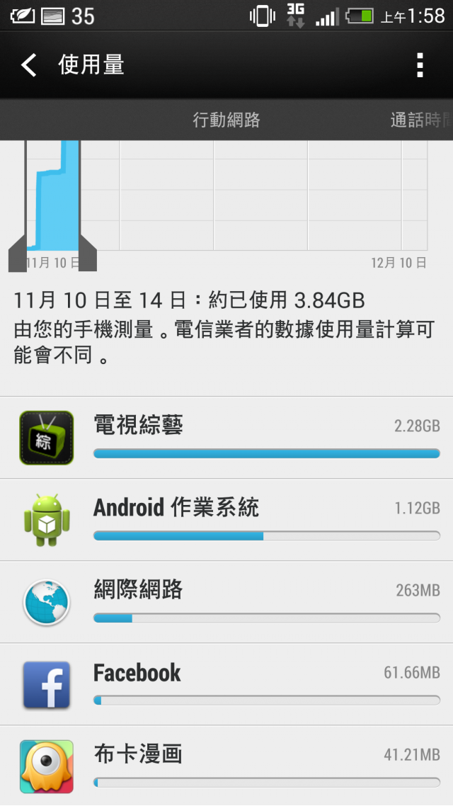 為什麼android作業系統的流量會突然爆衝......