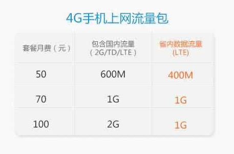 基本確認：中國大陸12月8號發放4G牌照。可立即商用。現已在一線城市實際商用。iPhone5S/5C已可用TD-LTE（附資費表）