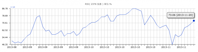 技嘉如何？