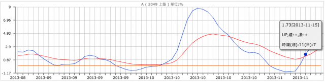 上銀的反彈力道有多少