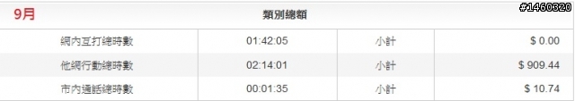 單純通話資費合約到期該NP到哪家?