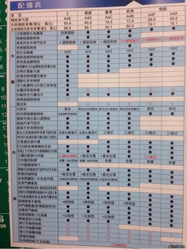 2014版Altis經典版~~應該算神單了吧~~