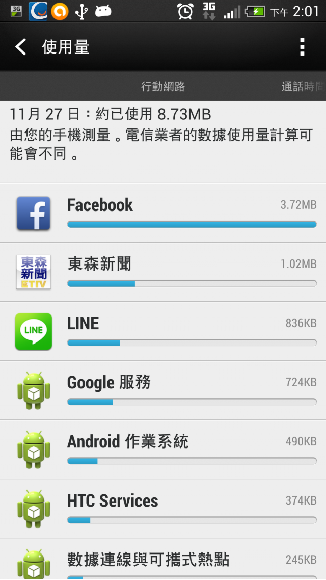 請問Android作業系統會跑什麼流量?