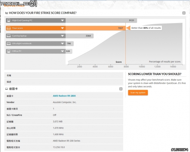 [開箱] 為 BF4 做準備 ASUS R9280X-DC2T-3GD5 雙槽改版再出發