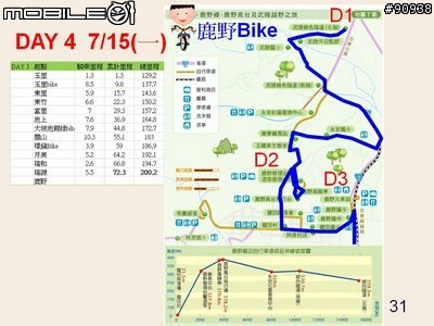 2013 花東自行車之旅_小學畢業禮物