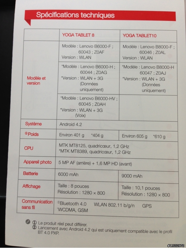 [開箱] Lenovo YogaTablet 8吋 好輕薄、好持久、好觸感～