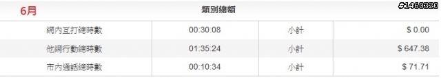 單純通話資費合約到期該NP到哪家?