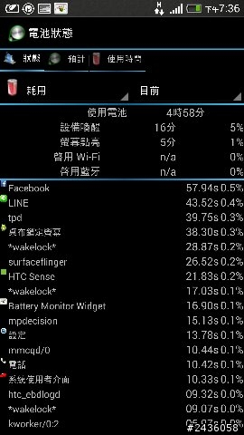 HTC NEW ONE android系統驚人耗電 (附上使用圖)