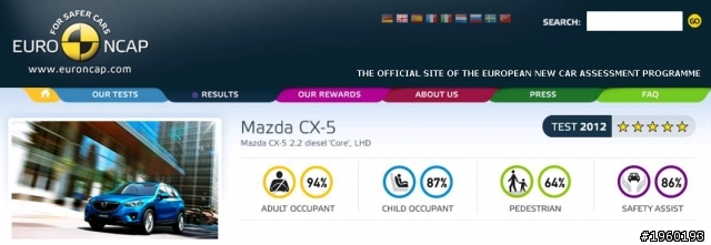 歐洲NCAP撞測「Mazda 3」快進口吧(影片補上)