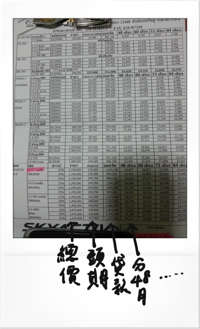 泰國房地產一例(11/14內容更新+食在泰國+車價)