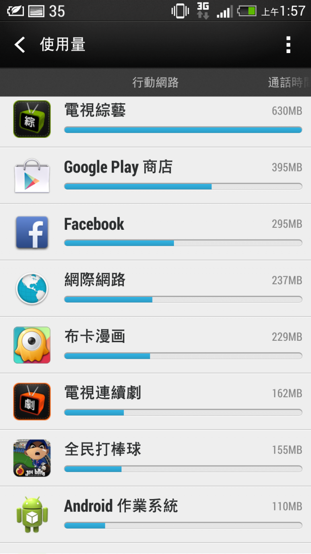 為什麼android作業系統的流量會突然爆衝......