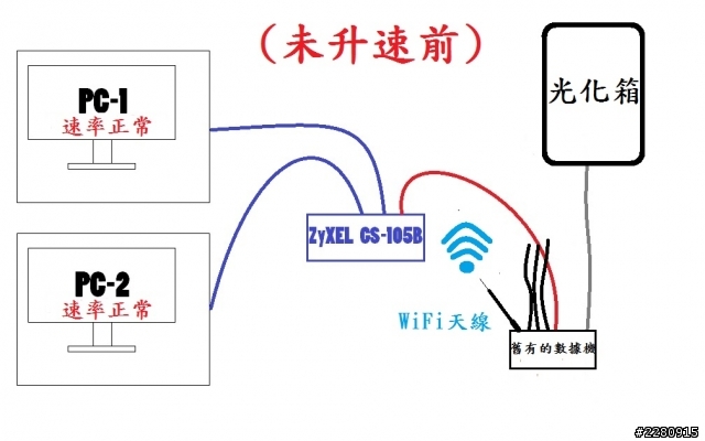 接上HUB後網路變慢