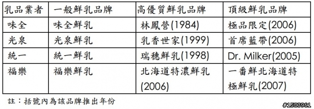 外面賣的牛奶，大家喝的安心嗎?